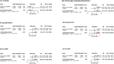 Genetically predicted 486 blood metabolites in relation to risk of esophageal cancer: a Mendelian randomization study